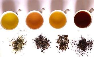 What are the 6 main types of tea? - Ready For Tea
